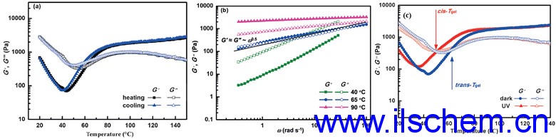 Monils - 默尼離子液體