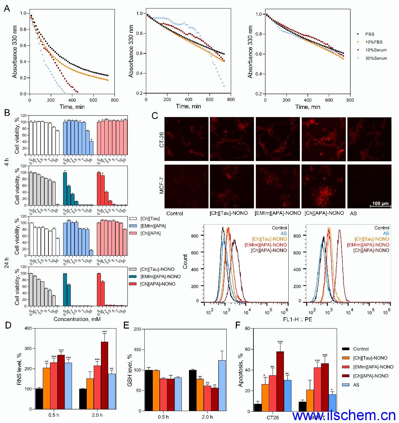 Monils - 默尼離子液體
