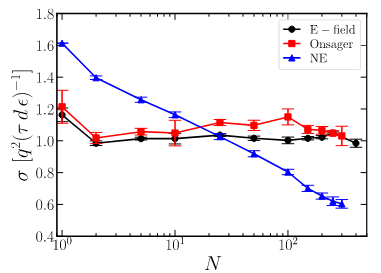 聚離子液體的鏈動力學(xué)和電導(dǎo)率_離子液體_默尼離子液體定制